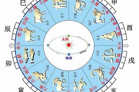 天干地支属性|八字天干地支五行属性是什么？八字天干地支由来及含义详解